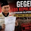Dugaan BUMDes Mati Suri, 105 Kepala Desa di Kepahiang Dilaporkan ke Penegak Hukum
