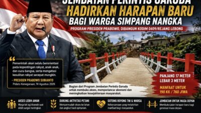 Pidato Kenegaraan Presiden Menggema “Bantu Rakyat”, Jembatan Printis Garuda Rampung di HUT RI Ke-81