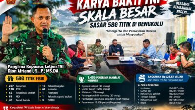 Karya Bakti TNI Skala Besar Siap Bergerak di Bengkulu, 580 Titik Jadi Sasaran
