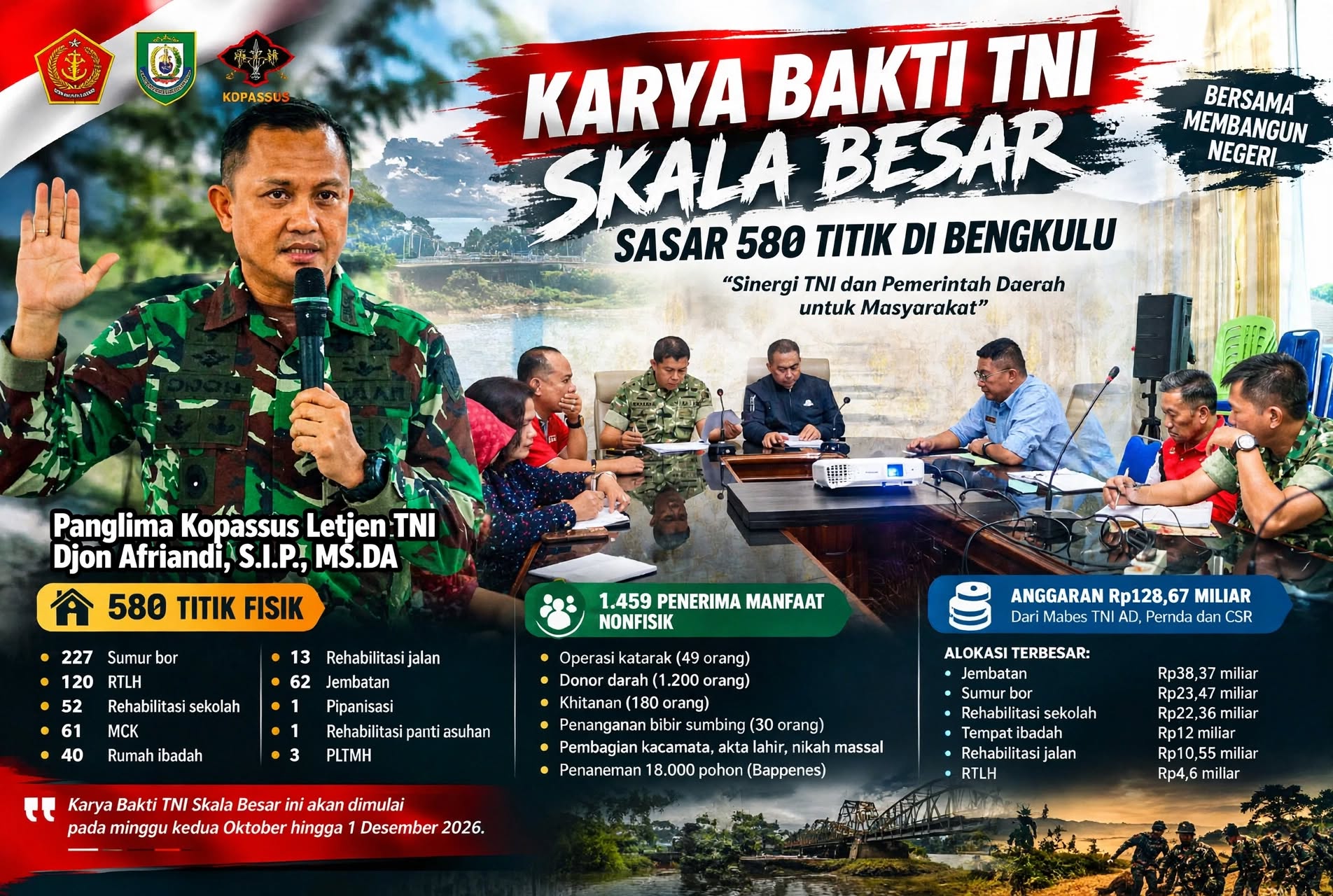 Karya Bakti TNI Skala Besar Siap Bergerak di Bengkulu, 580 Titik Jadi Sasaran Karya Bakti TNI Skala Besar Siap Bergerak di Bengkulu, 580 Titik Jadi Sasaran